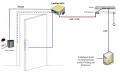RFID-Zutrittskontrollsystem caseAccess