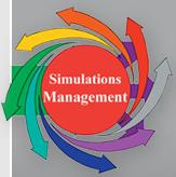 Simulationsmanagement GmbH