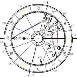 horoskop.at die astropage von regina binder