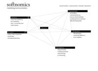 Website von Softnomics Jeschke GmbH & Co KG Marketing-Kommunikation