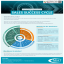 Sales Success Cycle