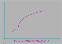 ATO - checkflug