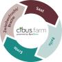 Aufzeichnungen der landwirtschaftlichen Produktion - unsere Lösung heißt Cibus.farm.
n die Entwicklung der AgroChron Version von Cibus.farm haben wir viel Know How aus der Obst- und Gemüsebauproduktion eingebracht. Auch Ackerbau, Saatzucht und Qualitätsgetreide Produzenten finden hier die Lösung der schlagbezogenen Aufzeichnungen.