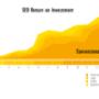 SEO ROI