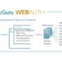 ApplicGate Network Security e.U.
