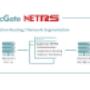 ApplicGate Network Security e.U.