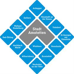 Wirtschaftsraum Amstetten GmbH