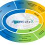 CooperateX OG 1030 Wien