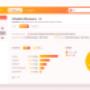 Influencer Analysis