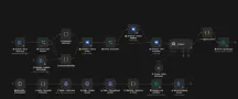 Automation Devion
